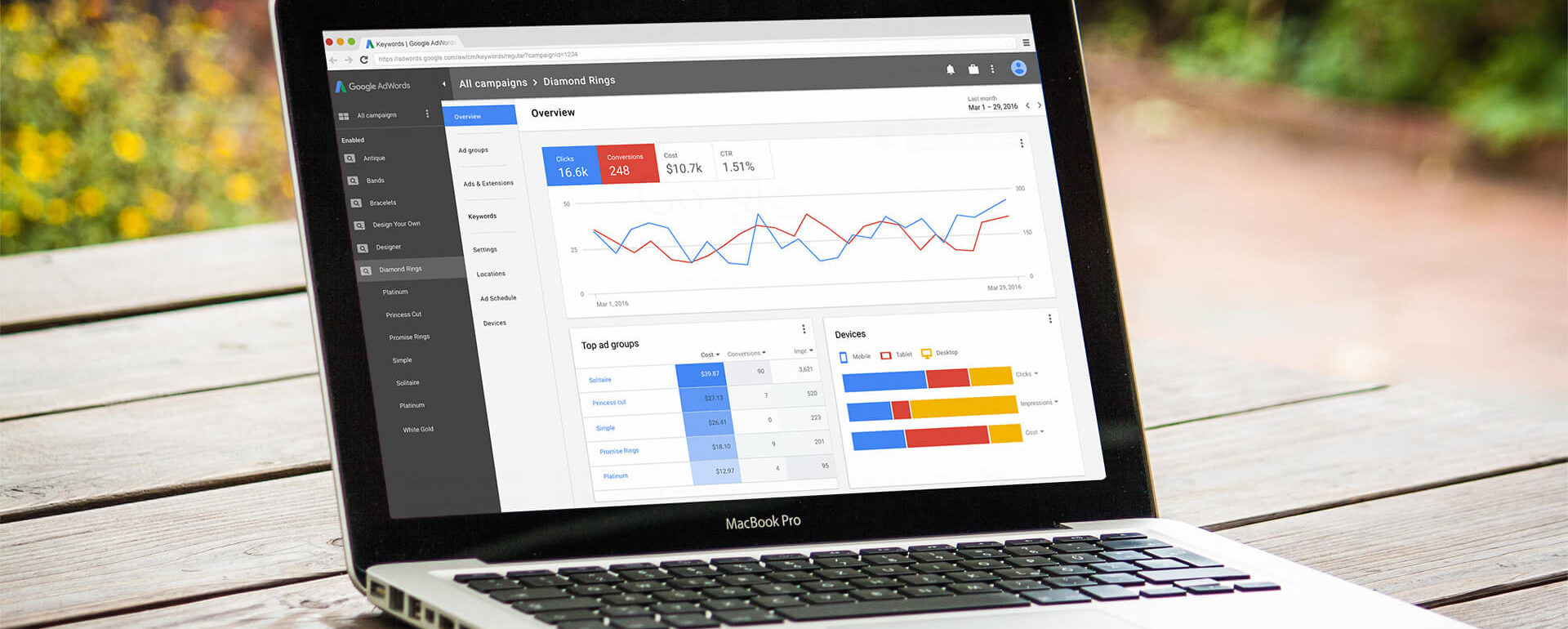 Google analytics tool